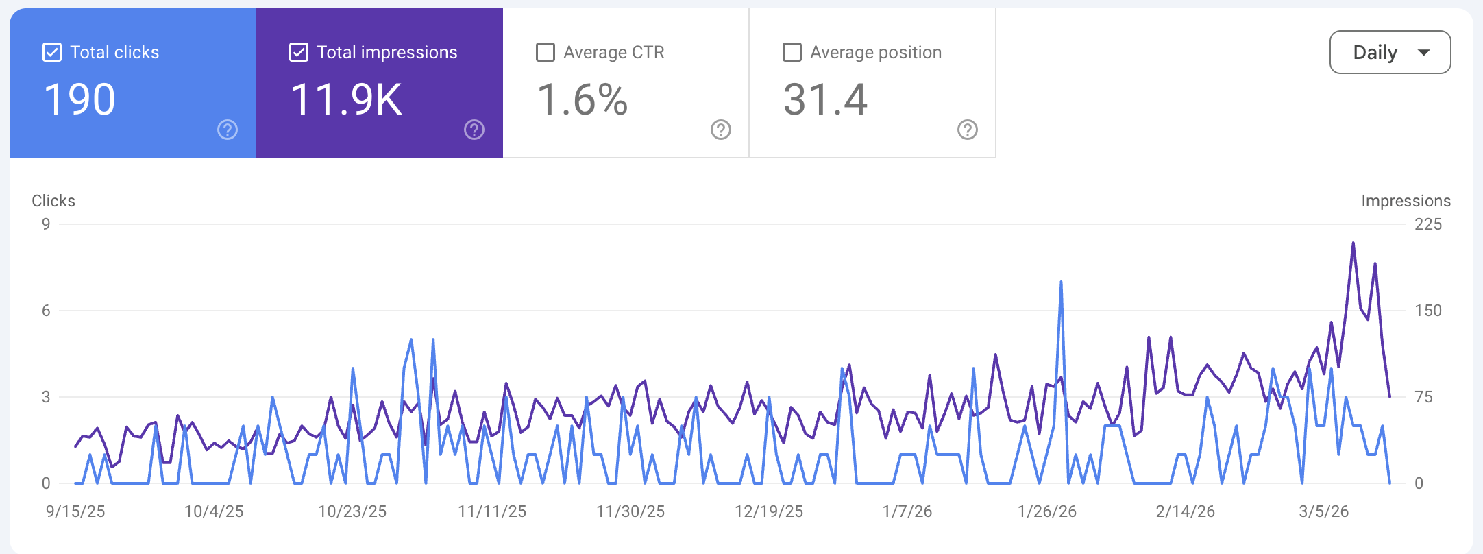 Google Search Console data showing 6 months of growth for a roofing contractor website